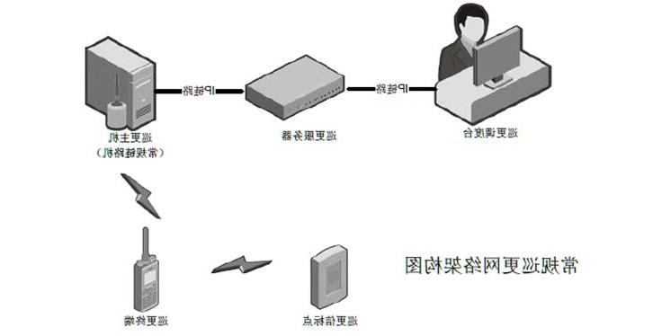 智能工业园区无线对讲巡更系统